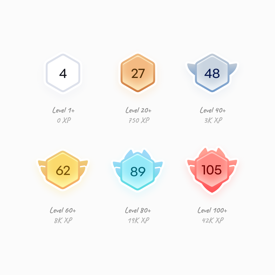 Studypaths level progression