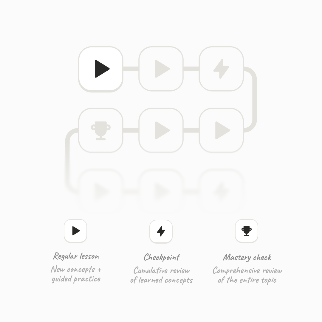 Anatomy of the Lexie game path